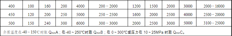 07涡街流量计流量范围.png